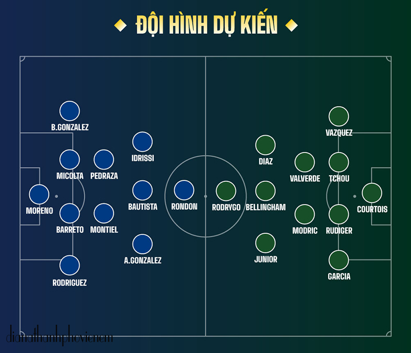 Dự Đoán Đội Hình Real Madrid Gặp Pachuca