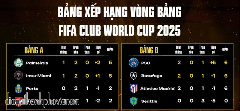 Al Hilal Và Vị Thế Trên Bảng Xếp Hạng Thế Giới (Club World Ranking)
