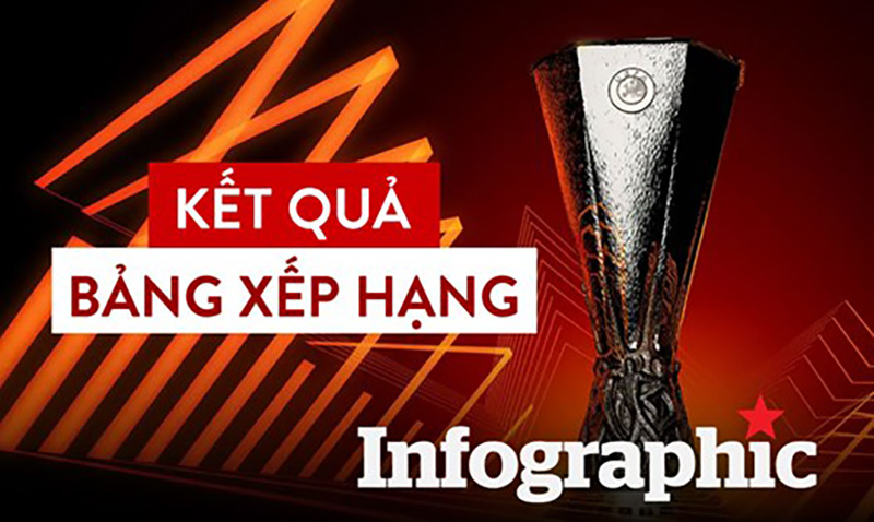 Thứ Hạng UEFA Europa League 2024/25 – Bảng Xếp Hạng Mới Nhất, Phân Tích Và Thể Thức