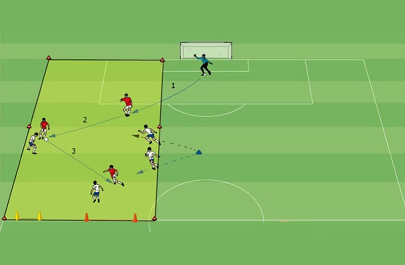 Các dạng pressing phổ biến – Không chỉ có “chạy là được”