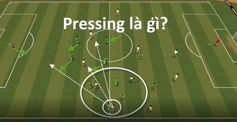 Pressing là gì? – Khái niệm cơ bản